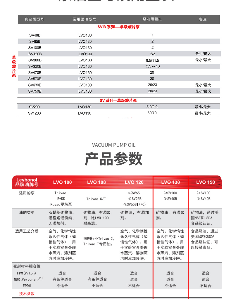 萊寶LVO130真空泵油-詳情_03.jpg