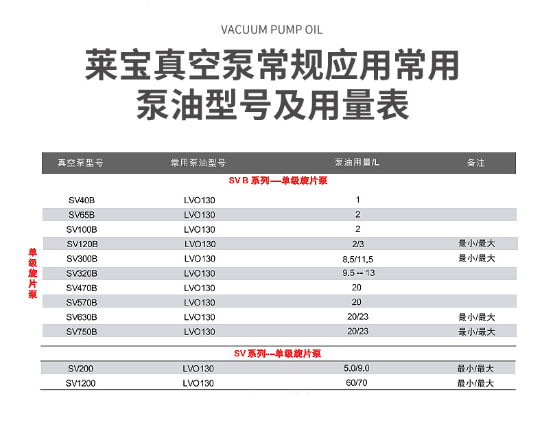 萊寶LVO130真空泵油-詳情_03.jpg